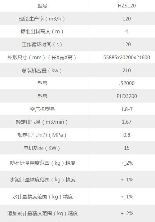 120混凝土攪拌站設(shè)備參數(shù)