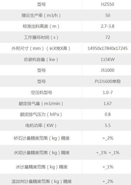 50攪拌站參數(shù)
