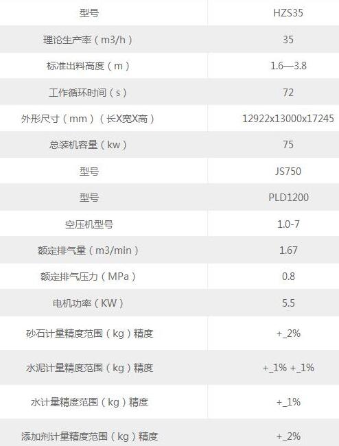 hzs35攪拌站