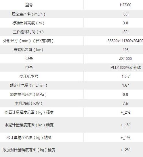 1立方攪拌站配置