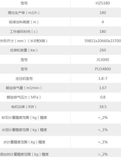 180方攪拌站參數(shù)