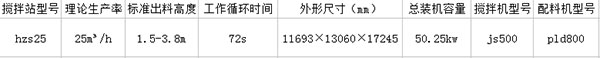 hzs25商砼攪拌站參數(shù)